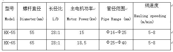 螺旋管挤出机相关参数