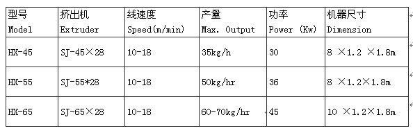 pu管材挤出机参数