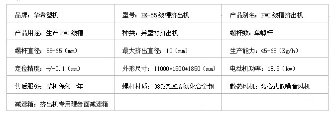 pvc线槽挤出机设备生产线相关参数