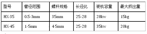 精密中心静脉导管挤出机