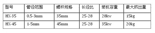 不同型号医用气管插管挤出机相关参数