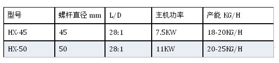 不同型号医用麻醉管挤出机参数