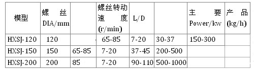 成粒挤压器相关参数