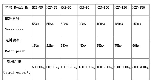 单螺杆造粒机相关参数表