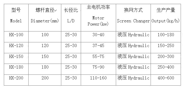 回收料造粒机参数