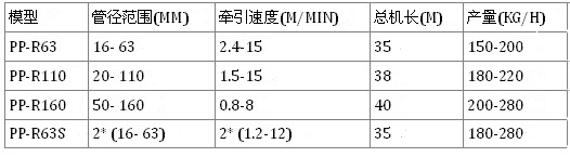 pp-r管材挤出机相关参数