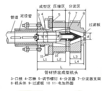 管材挤出机成型机头